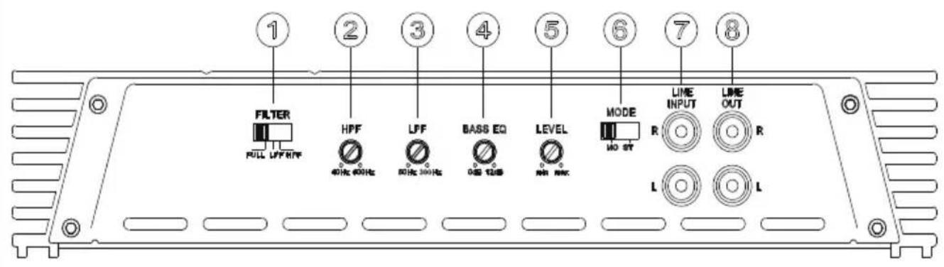 MAC AUDIO ZX 2000 - 图5操作Sイツ子系と入出力端子 - 6