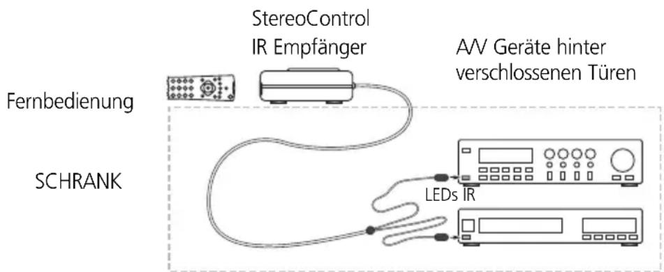 MARMITEK StereoControl - ANWENDUNG: - 1