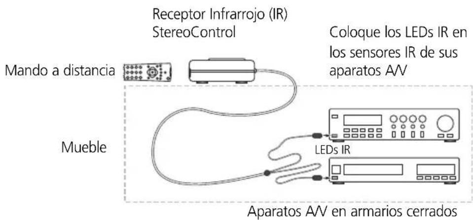 MARMITEK StereoControl - UTILIZACION: - 1