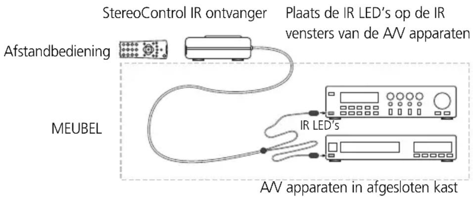 MARMITEK StereoControl - GEBRUK: - 1