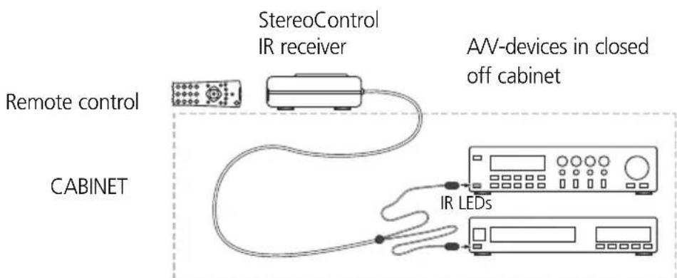 MARMITEK StereoControl - USE: - 1