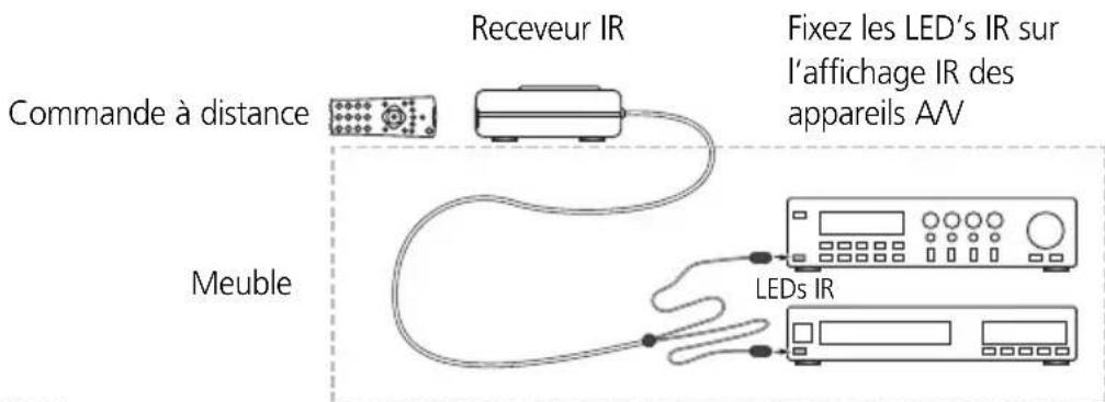 MARMITEK StereoControl - UTILISATION - 1