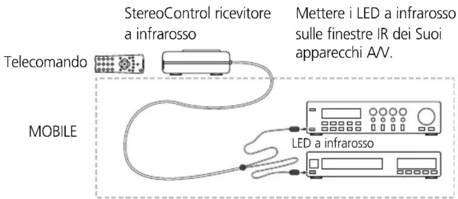 MARMITEK StereoControl - USO: - 1