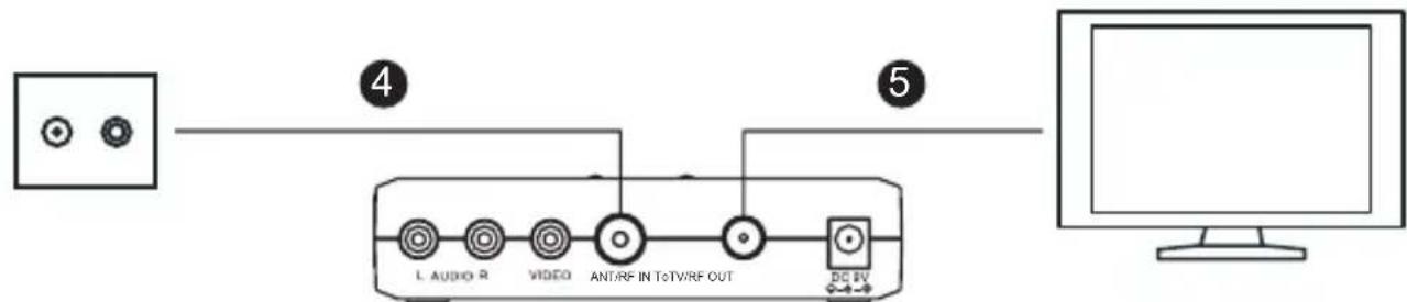 MARMITEK MegaView 20 - CONNECTING THE ANTENNA SIGNAL TO THE MEGAVIEW20 MODULATOR - 1