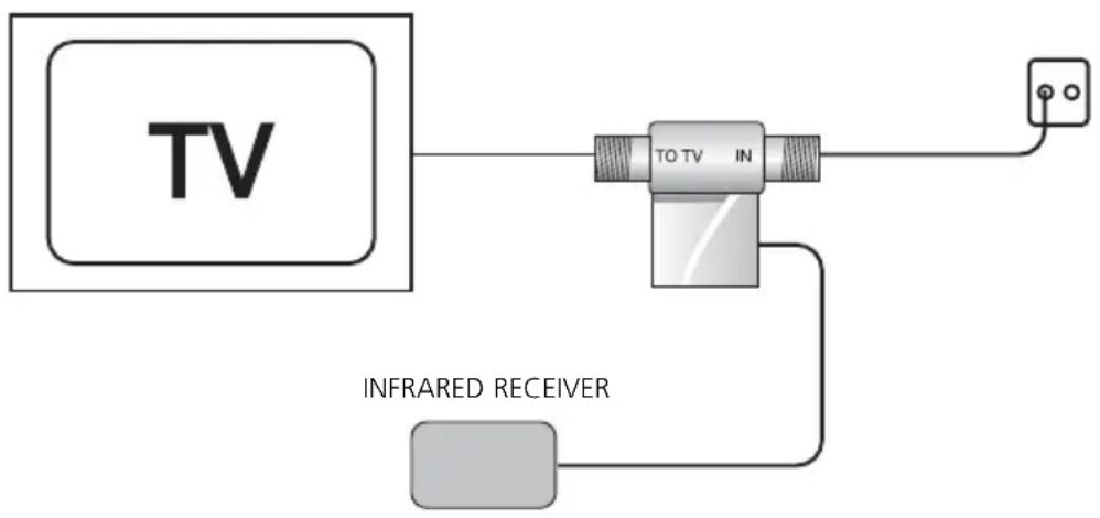 MARMITEK MegaVideo 55 - SETTING THE INFRARED RETURN CHANNEL FOR USING REMOTE CONTROL - 1