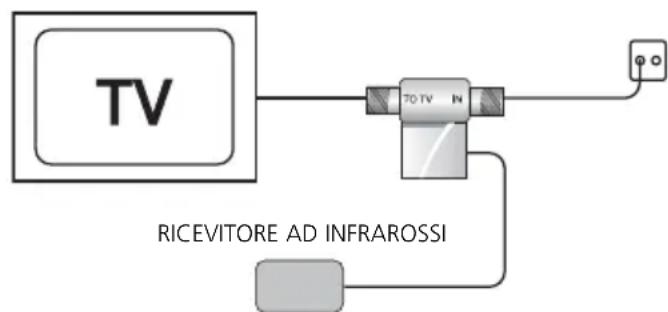 MARMITEK MegaVideo 55 - INSTALLAZIONE DEL CANALE DI RITORNO AD INFRAROSSI, PER L'UTILIZZO DEL TELECOMANDO - 1