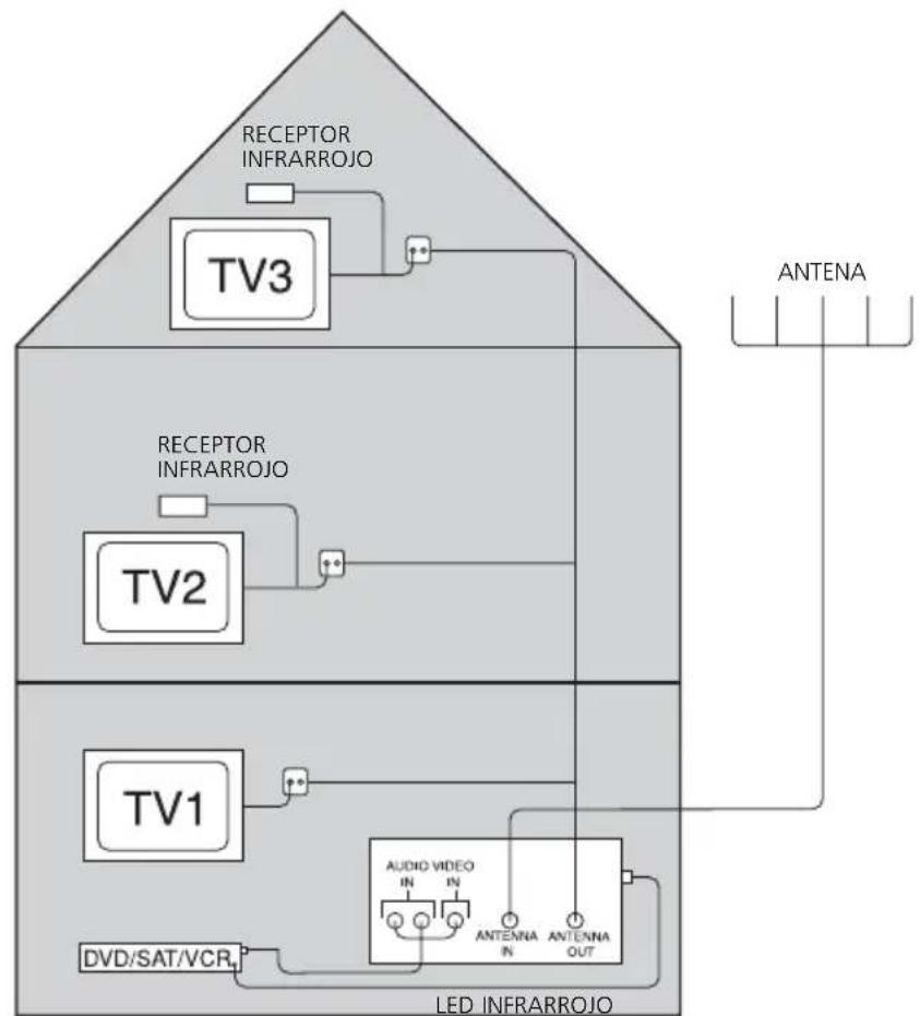 MARMITEK MegaVideo 55 - Los cables de connexion no disponen de clavijas - 1