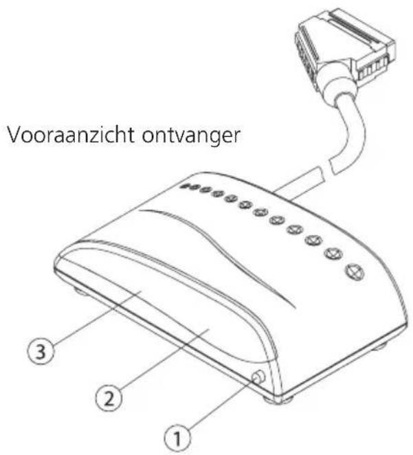 MARMITEK GigaCam 4 - RECEIVER - 1