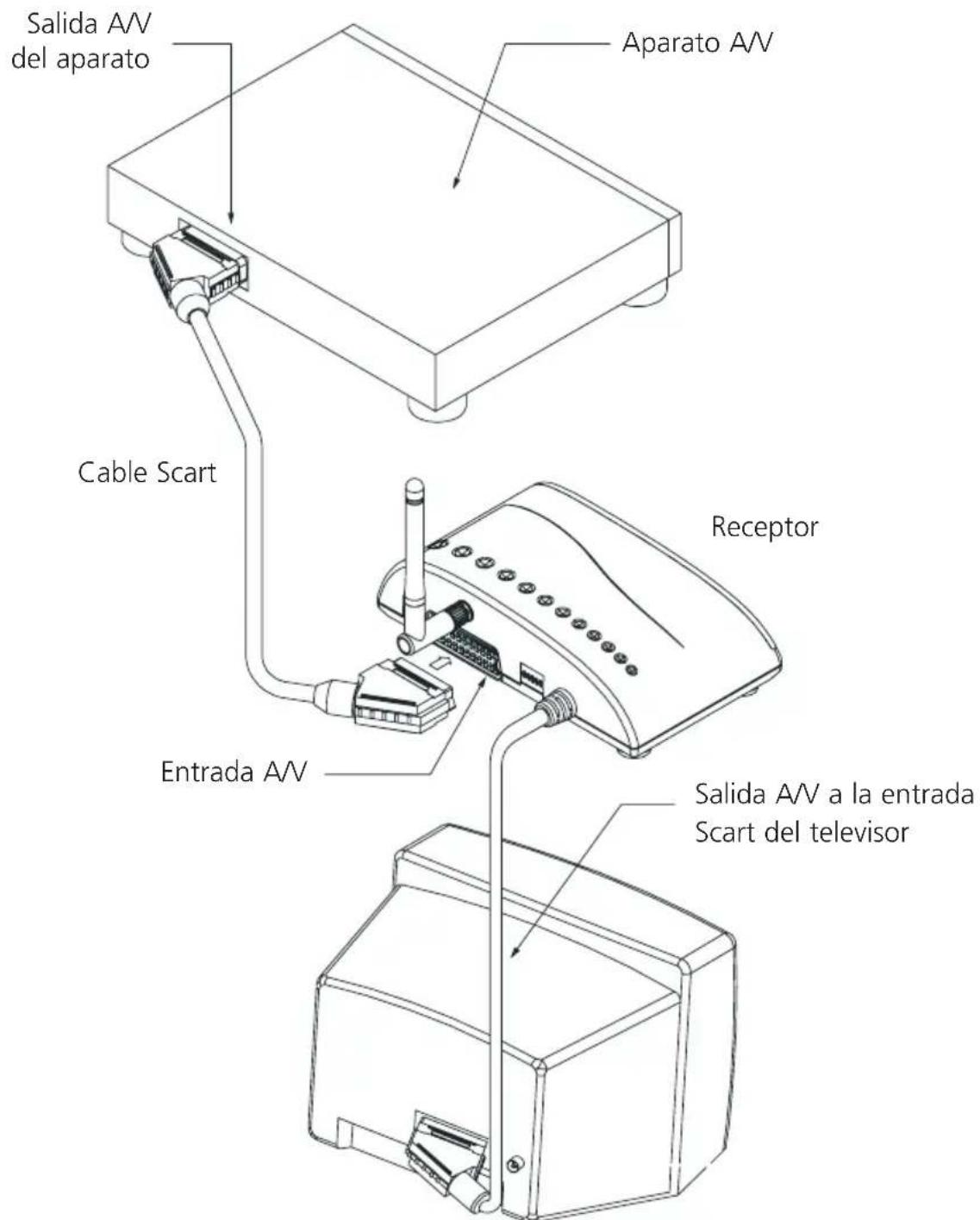 MARMITEK GigaCam 4 - EMPLEO DEL RECEPTOR - 1