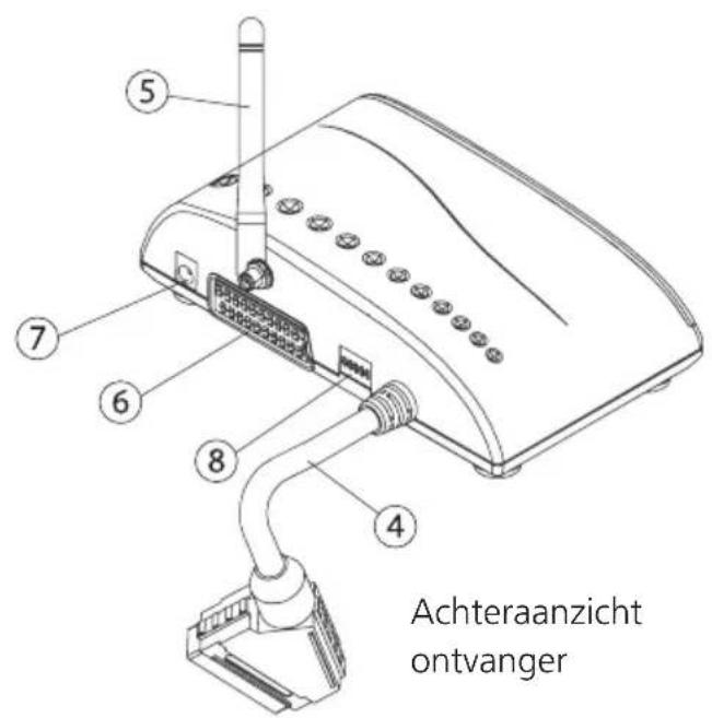 MARMITEK GigaCam 4 - RECEIVER - 2