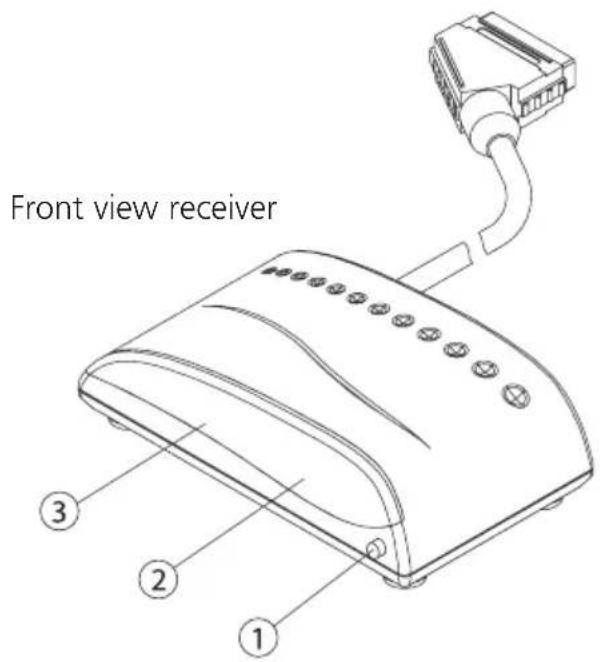 MARMITEK GigaCam 4 - RECEIVER - 1