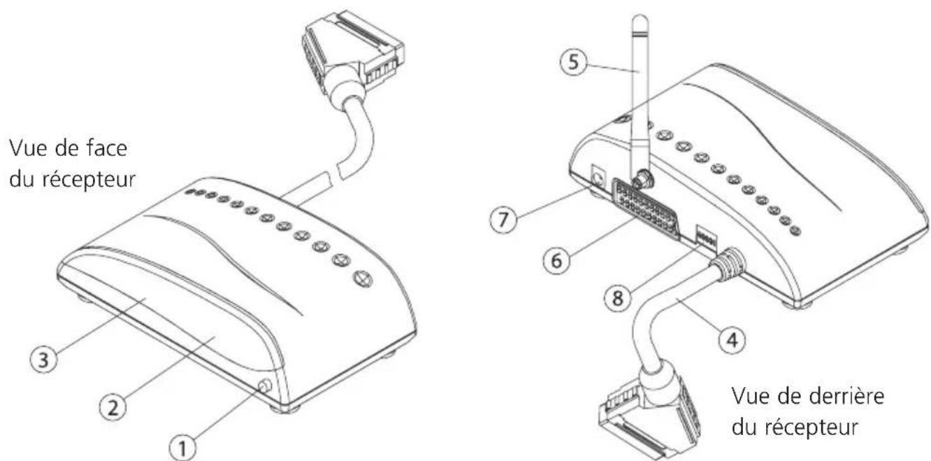 MARMITEK GigaCam 4 - RECEIVER - 1