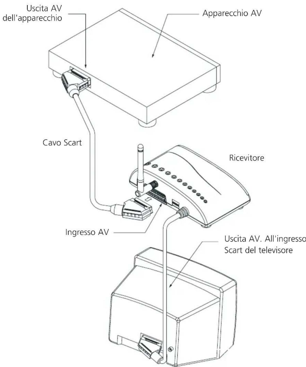 MARMITEK GigaCam 4 - MESSA IN FUNZIONE DEL RICEVITORE - 1