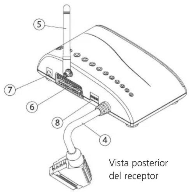 MARMITEK GigaCam 4 - EMPLEO DE LA CAMARA - 4