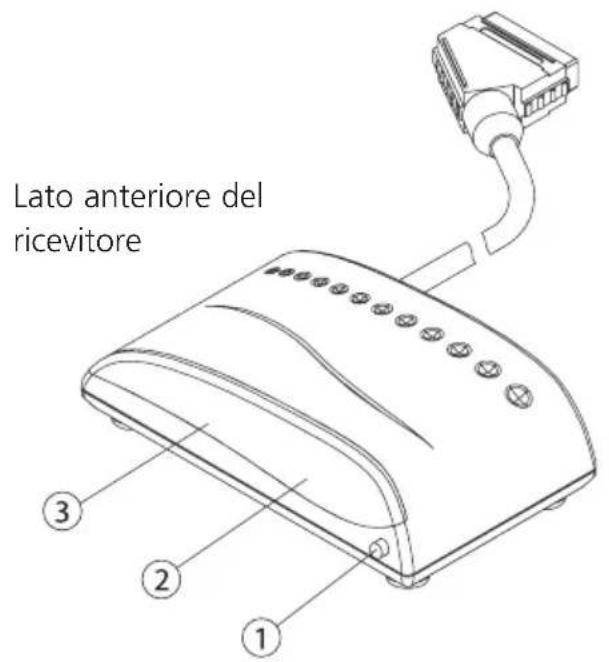 MARMITEK GigaCam 4 - RICEVITORE - 1