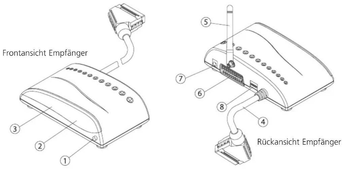 MARMITEK GigaCam 4 - INBETRIEBNAHME DER KAMERA - 3