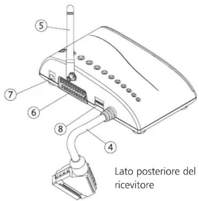 MARMITEK GigaCam 4 - RICEVITORE - 2