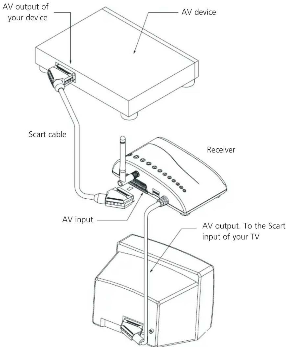 MARMITEK GigaCam 4 - HOW TO ACTIVATE THE RECEIVER - 1