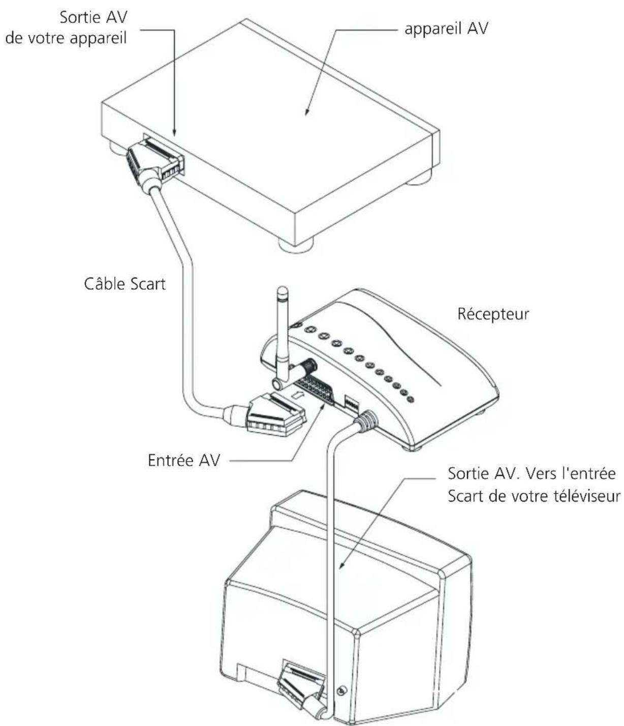MARMITEK GigaCam 4 - MISE EN SERVICE DU RECEPTEUR - 1