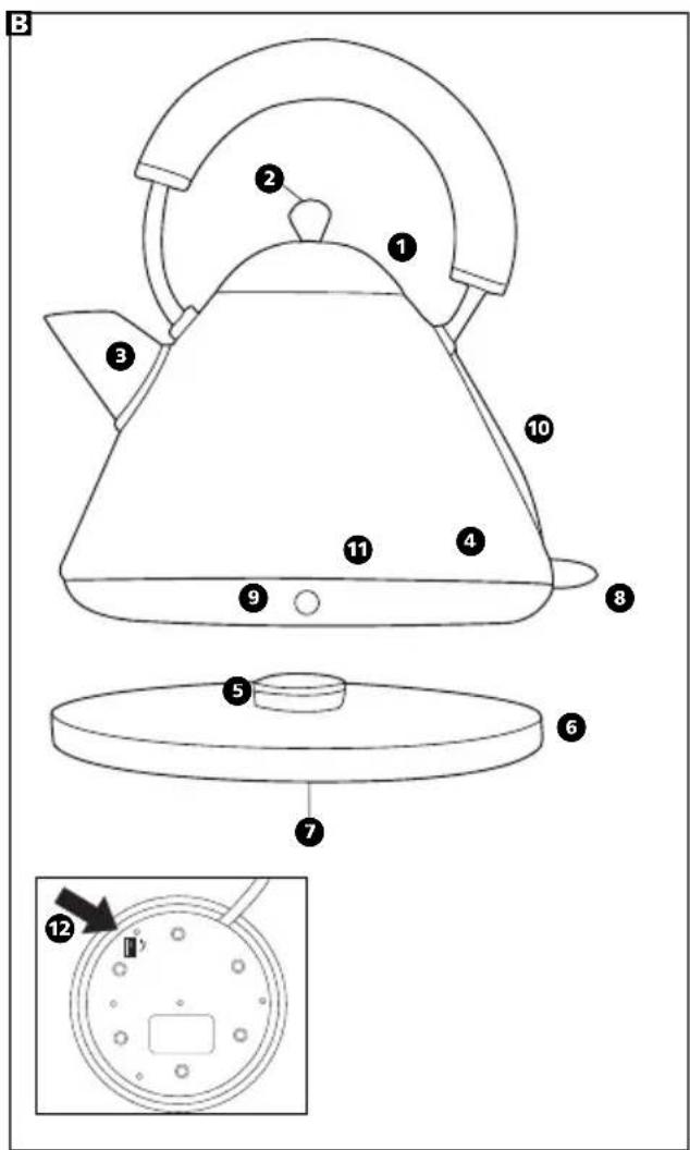 MORPHY RICHARDS 43687 - Sicherheitsbelange - 2