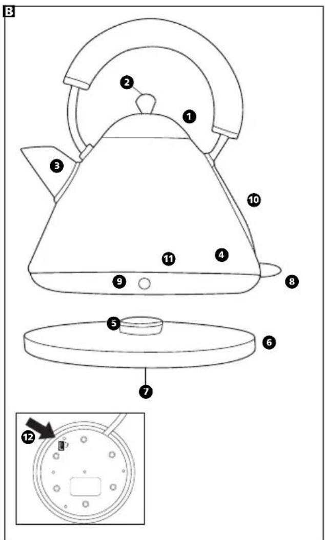 MORPHY RICHARDS 43687 - Autres consignes de sécurité - 1