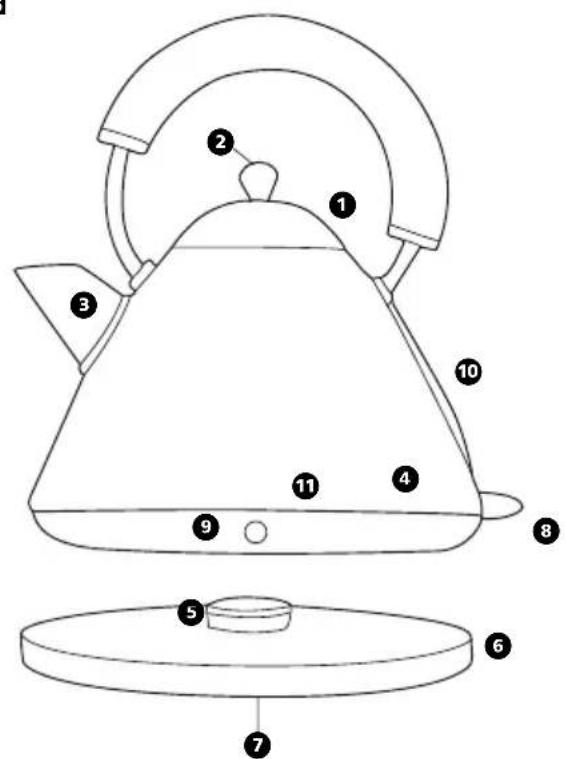 MORPHY RICHARDS 43687 - veiligheidsoverwegingen - 3