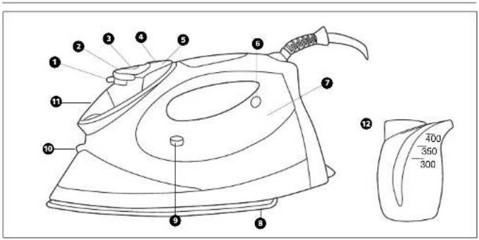 MORPHY RICHARDS Precise - Temperatre guide - 1