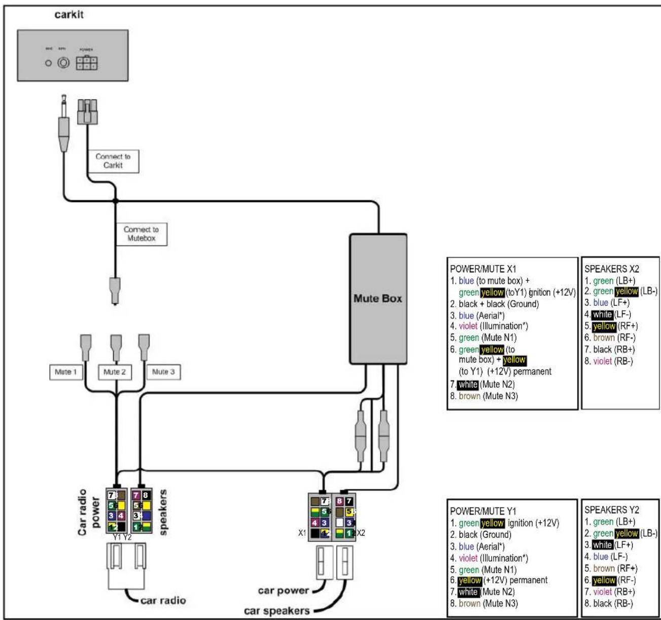 MR HANDSFREE Blue Switch Pro - Blue Switch Pro: Onmiddellijk met het elektronische systeem van de wagen via de ISO kabel (Optioneel). - 1