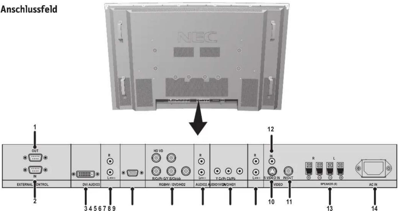 NEC PlasmaSync 42XP10 - Anschlussfeld - 1