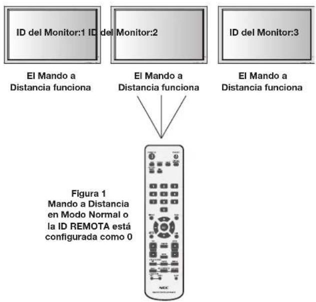 NEC PlasmaSync 42XP10 - USAR EL MODO ID DEL MANDO A DISTANCIA - 1