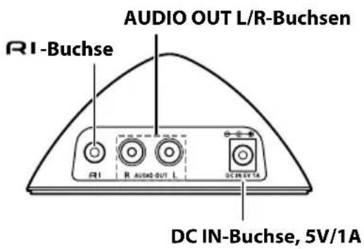ONKYO CS535 - Erkundung des RI-Dock - 2