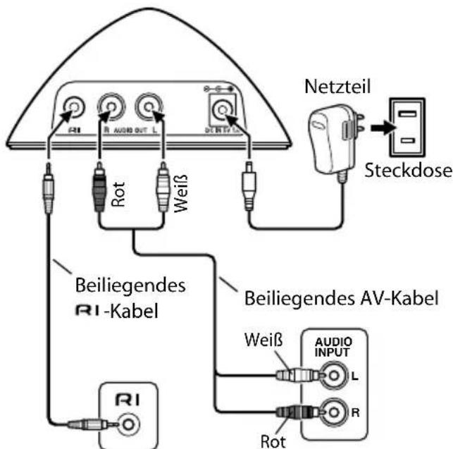 ONKYO CS535 - Anschlussbeispiele für das Rl-Dock - 1
