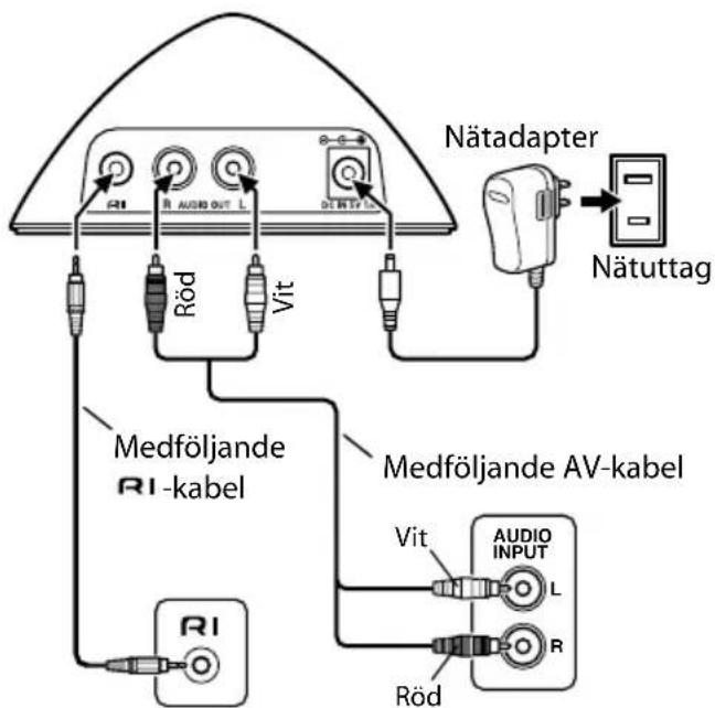 ONKYO CS535 - Anslutningscheman for RI Dock - 1