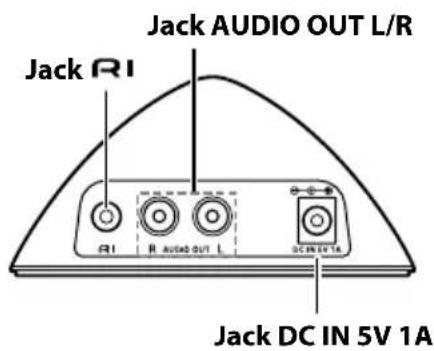 ONKYO CS535 - Per iniziare a conoscere I'RI Dock - 2