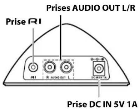 ONKYO CS535 - Tour d'horizon du RI Dock - 2