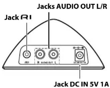ONKYO CS535 - Descripción del RI Dock - 2