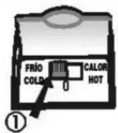 PALSON 35128 - Историческая постICAL ON/OFF u CALOR/FRIO (HARPEBAHNE/ OXJIAXDEHNE) - 2