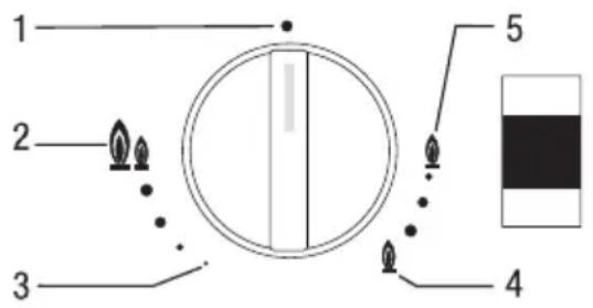 NOVY 1922 - Positions du bouton de commande - 1