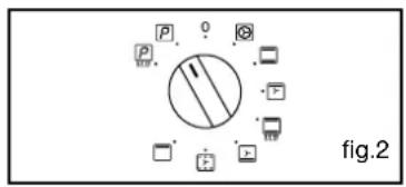 NOVY 2320 - • FIN DU NETTOYAGE - 2