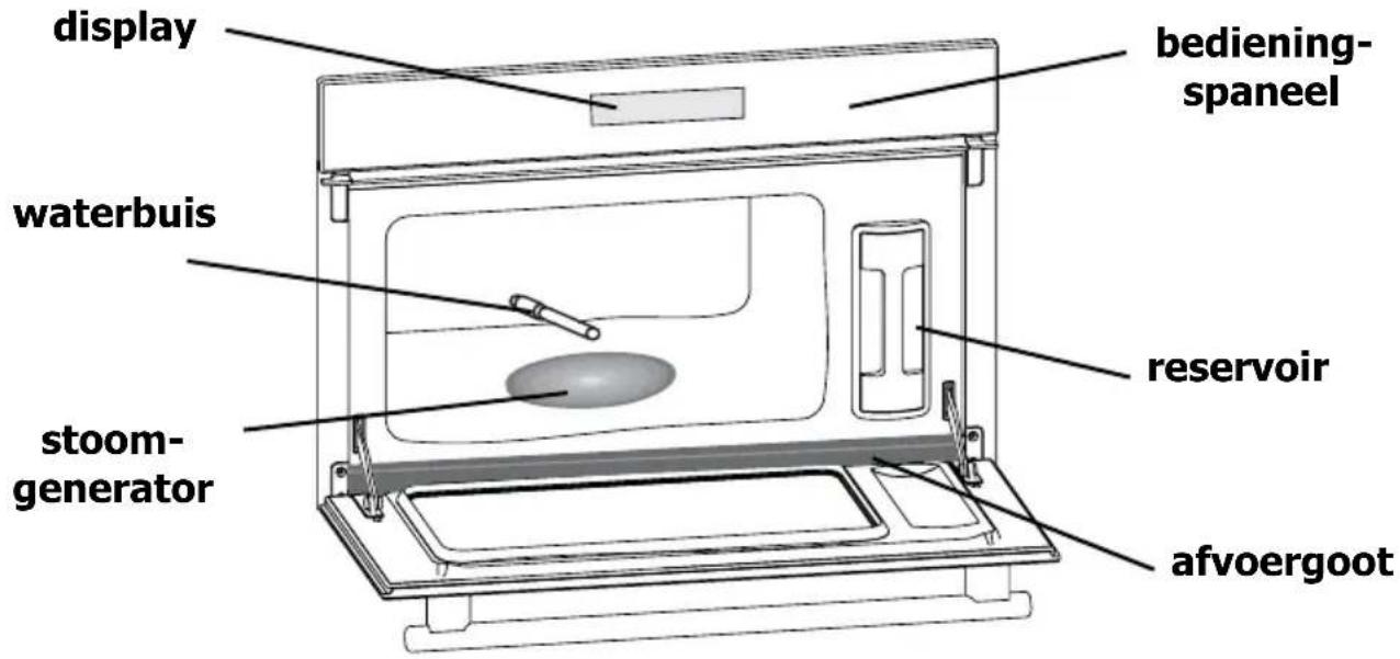 NOVY 2623 - Indeling van uw oven - 2
