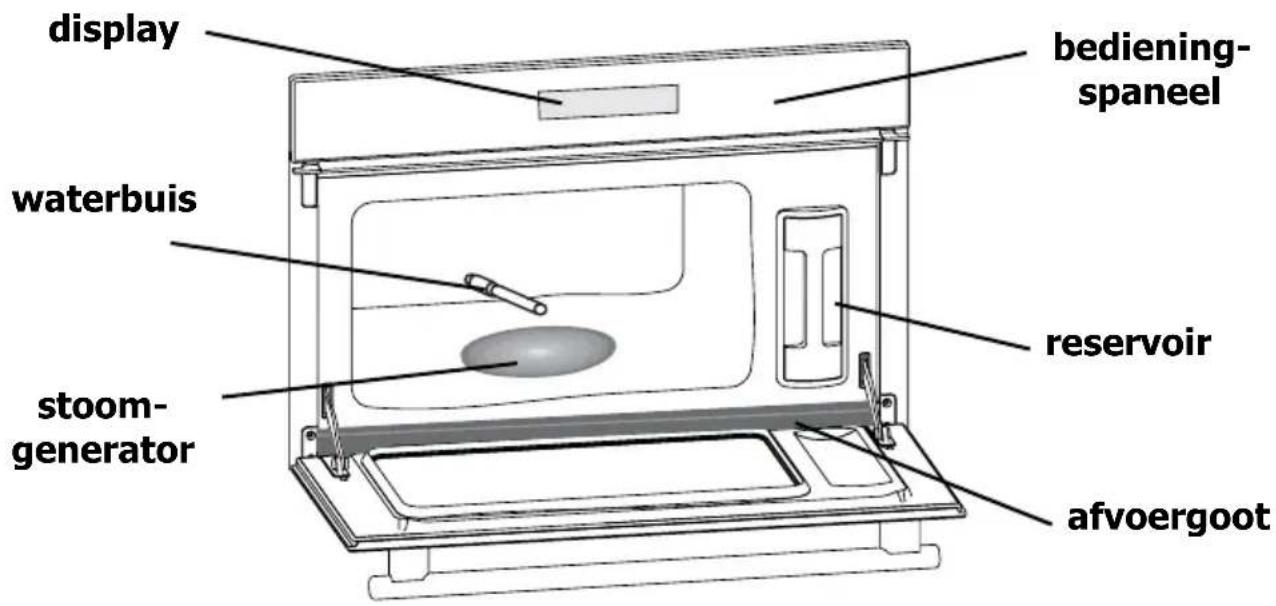 NOVY 2630 - Indeling van uw oven - 2