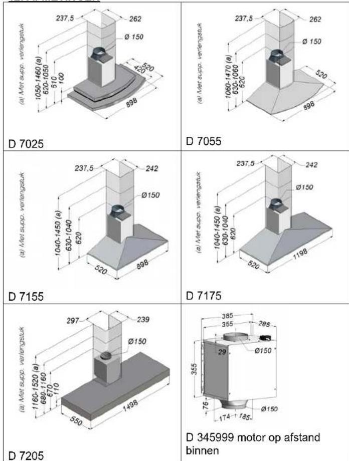 NOVY Elyps 7055 - WIRKUNG - 1