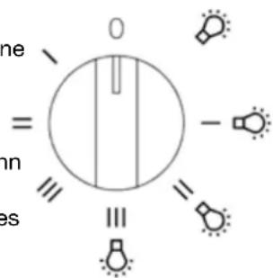 NOVY 814 - Bedienung - 1