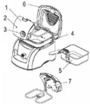 NOVA Easy Frit Top - DESCRIPTION DE LA FRITEUSE - 1