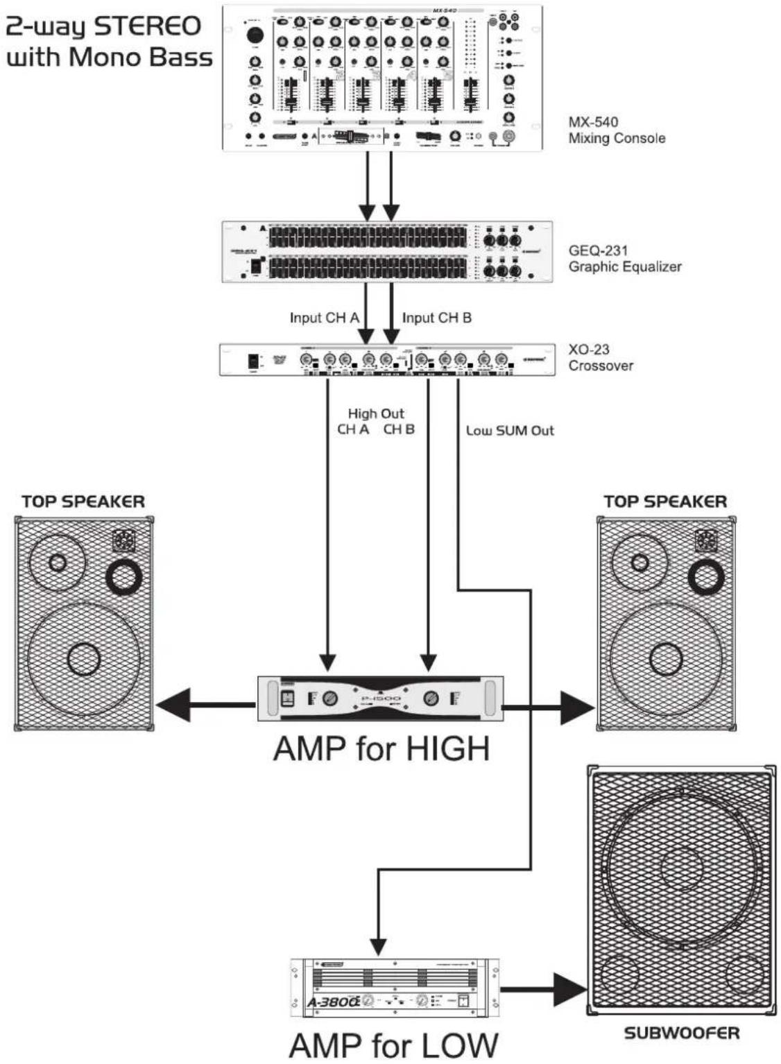 Omnitronic XO23 - Graves Algués - 1