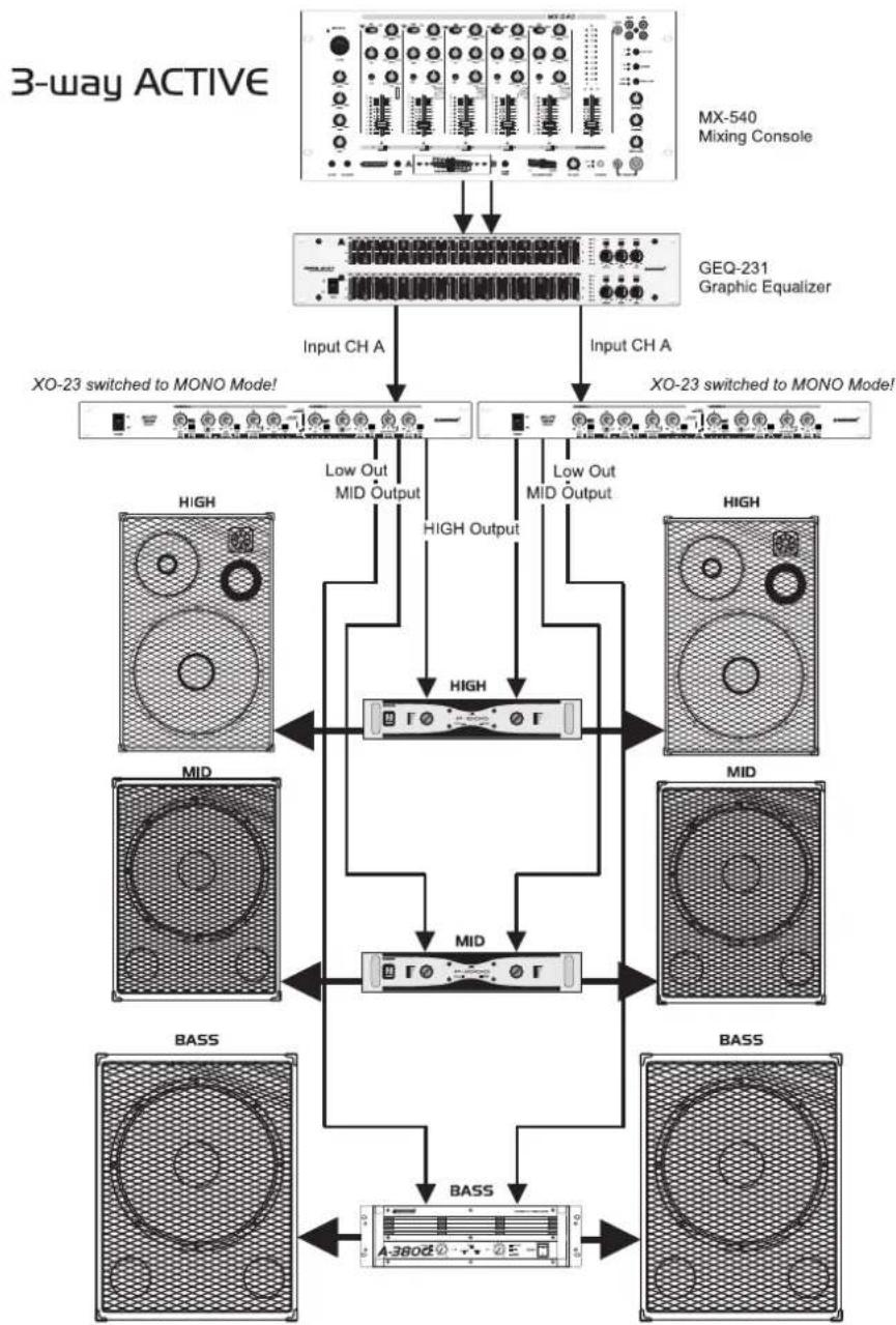 Omnitronic XO23 - Basse Mitten Hohen - 1