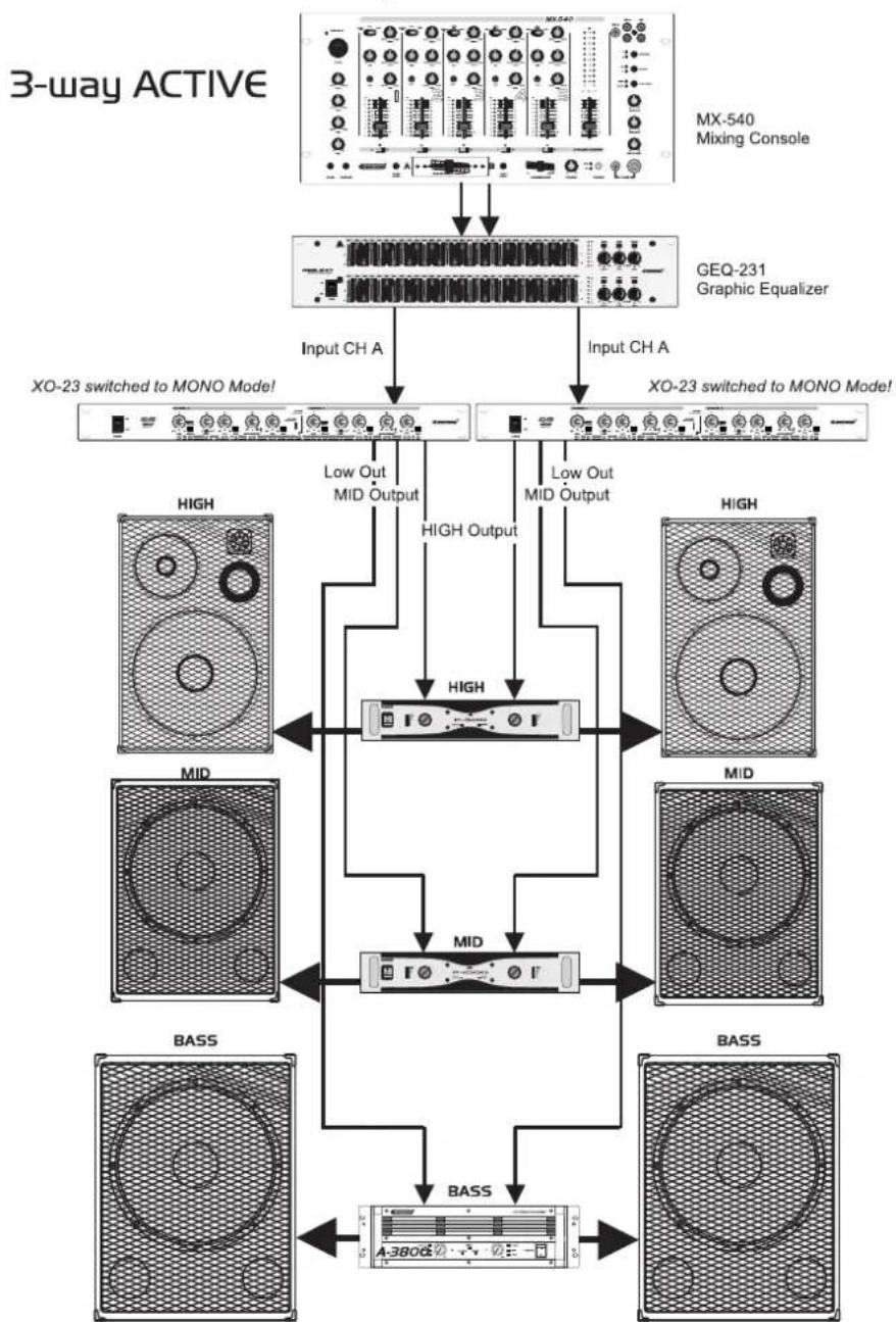 Omnitronic XO23 - Bass Mids Highs - 1