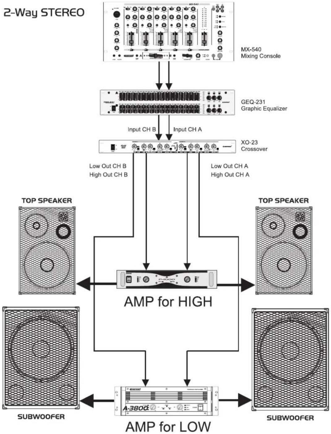Omnitronic XO23 - Basse Hohen - 1