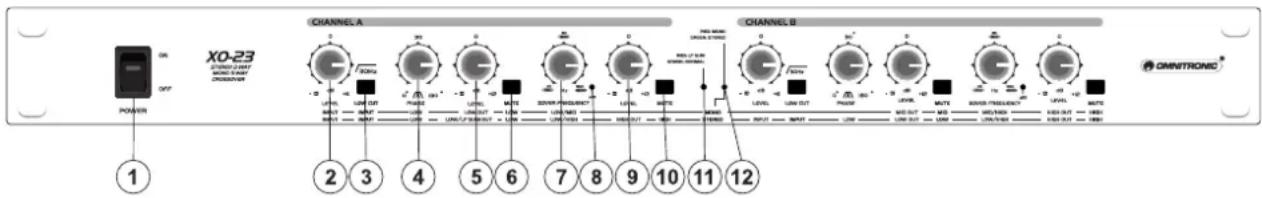 Omnitronic XO23 - Panneau avant - 1