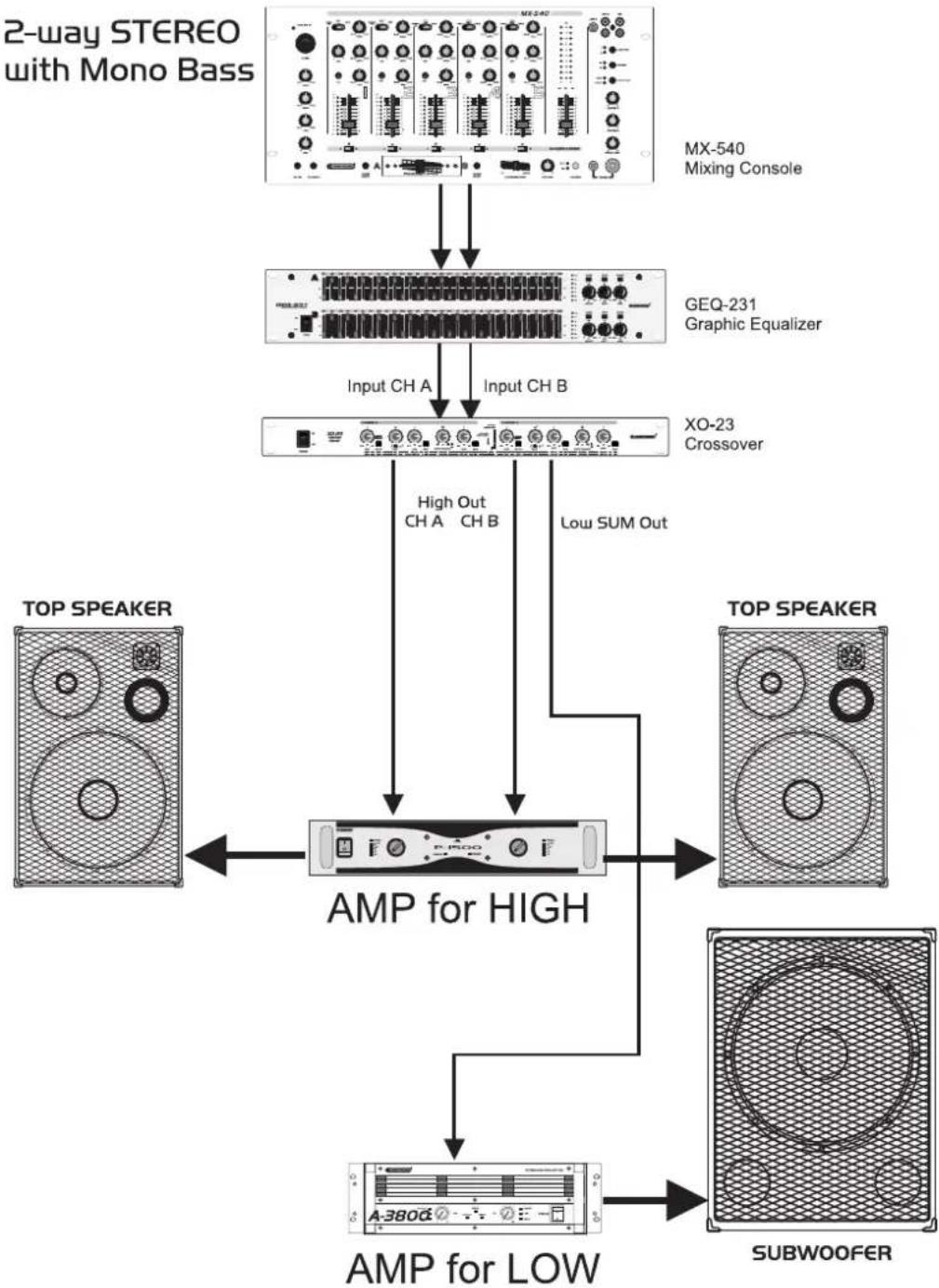 Omnitronic XO23 - Basse Hohen - 1